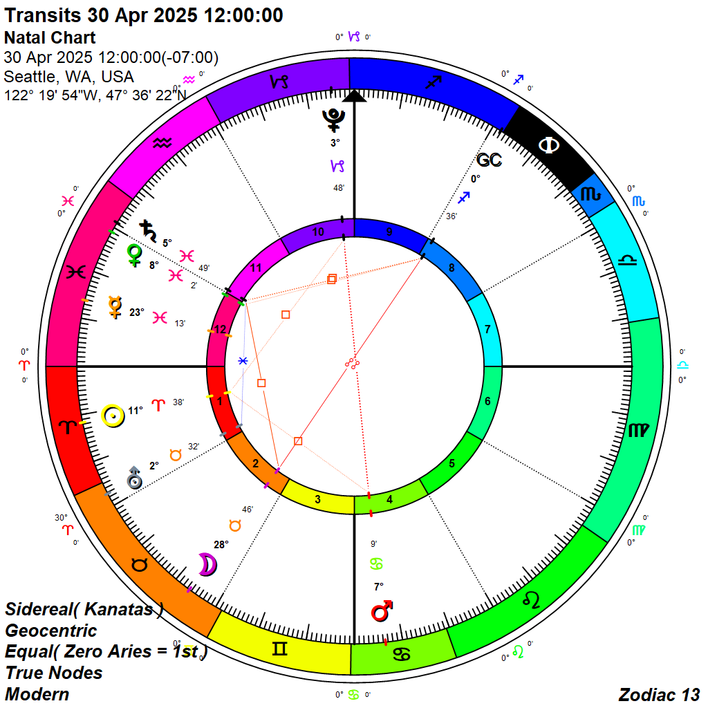 True Sidereal Astrology Chart for 4-30/5-1-25