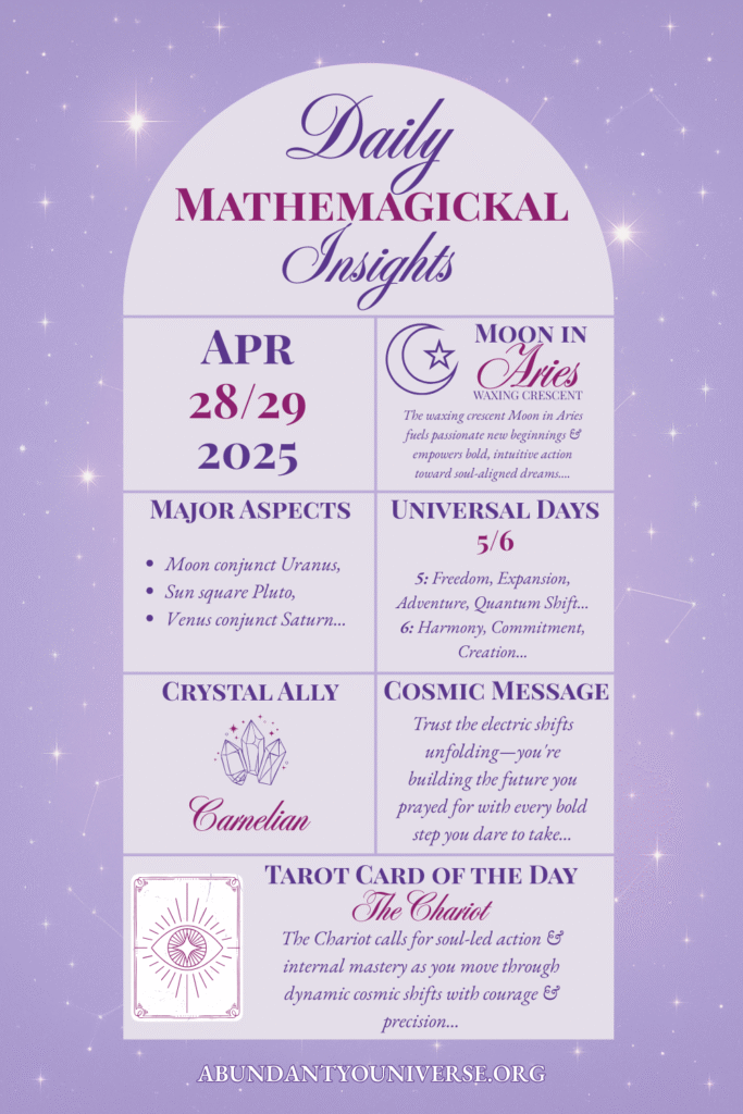 Daily Mathemagickal Insights Infographic